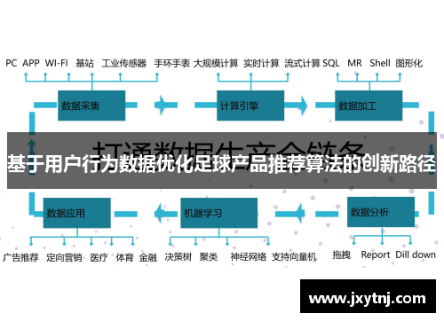 基于用户行为数据优化足球产品推荐算法的创新路径