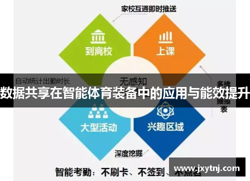 数据共享在智能体育装备中的应用与能效提升