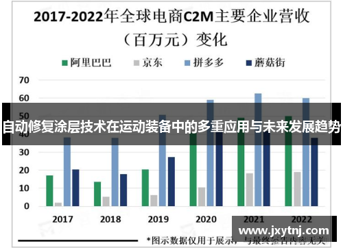 自动修复涂层技术在运动装备中的多重应用与未来发展趋势